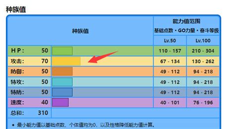 水樂於|水跃鱼/第六世代招式表